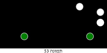 איור לשאלה 20 (תמונה 53)