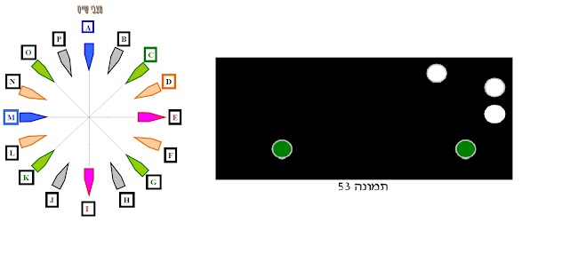 איור לשאלה 211 (תמונה 53)