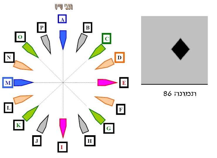 איור לשאלה 215 (תמונה 86)