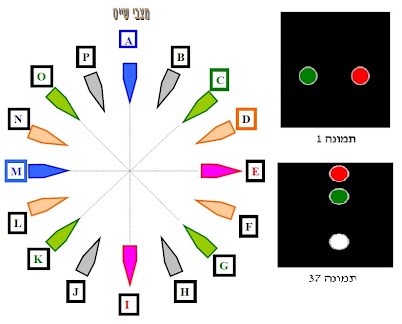 איור לשאלה 220 (תמונה 1)