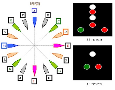 איור לשאלה 222 (תמונה 35)