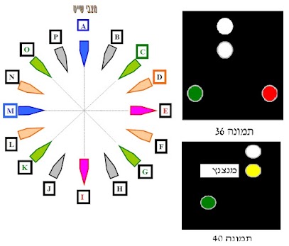 איור לשאלה 225 (תמונה 36)