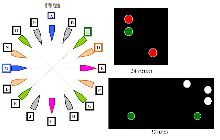איור לשאלה 226 (תמונה 24)