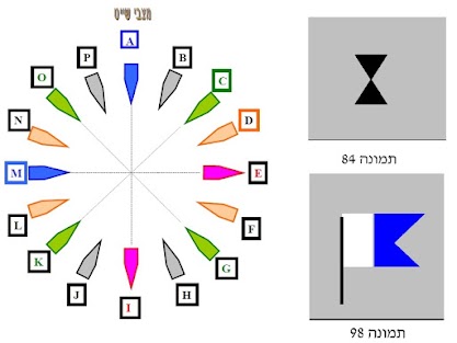 איור לשאלה 260 (תמונה 84)