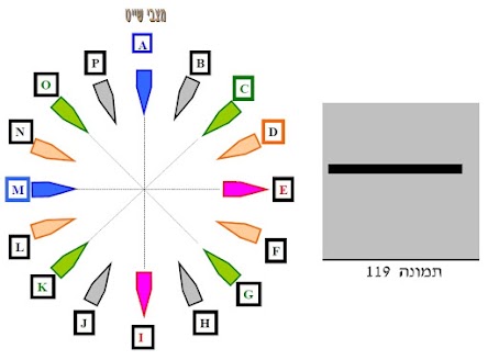 איור לשאלה 323 (תמונה 119)
