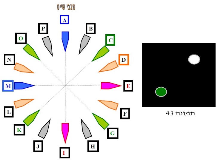 איור לשאלה 330 (תמונה 43)