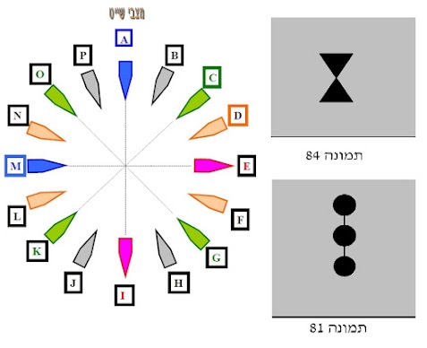 איור לשאלה 331 (תמונה 84)